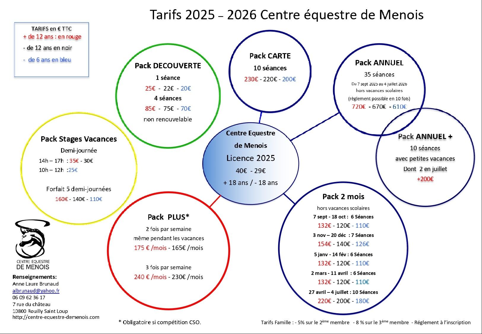 Les formules du Centre Équestre de Menois